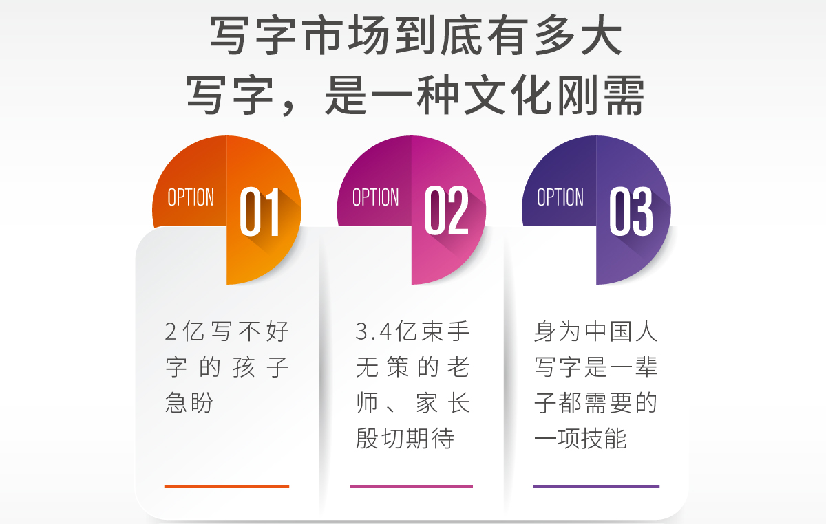少儿书法加盟需要注意些什么